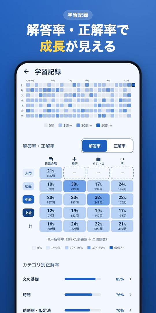 レベル×目的ごとの統計